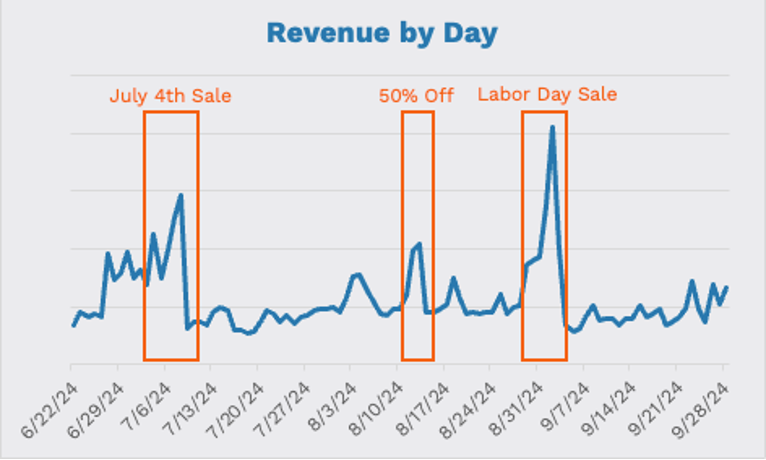 line graph 