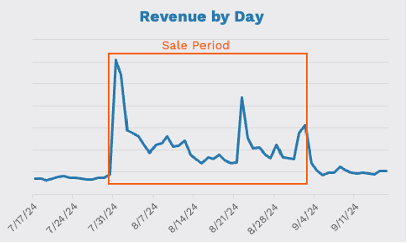 line graph 