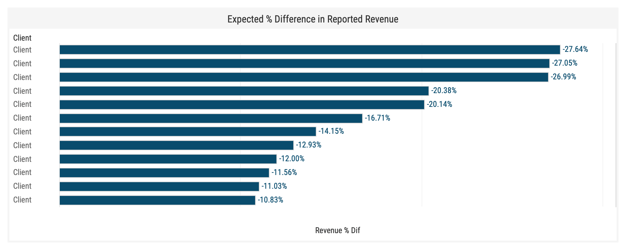 iOS14 Facebook Attribution Expected Diff